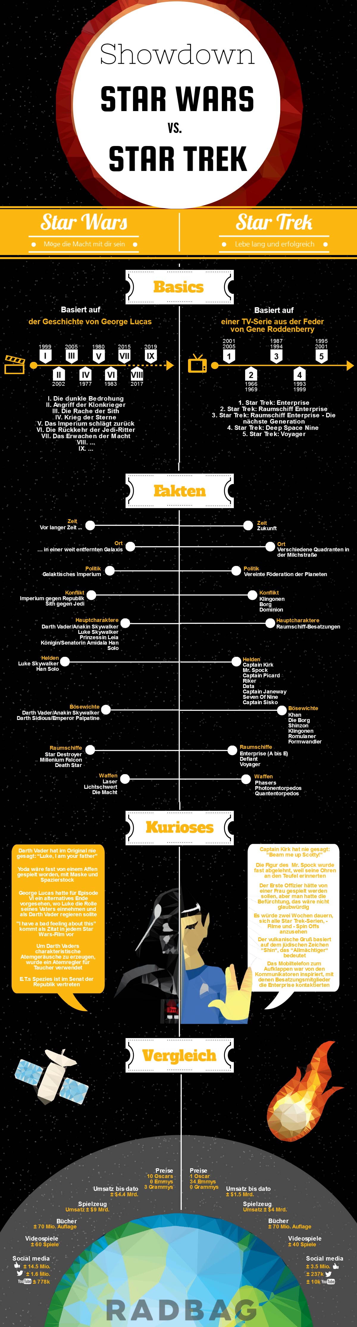 star wars das erwachen der macht infografik