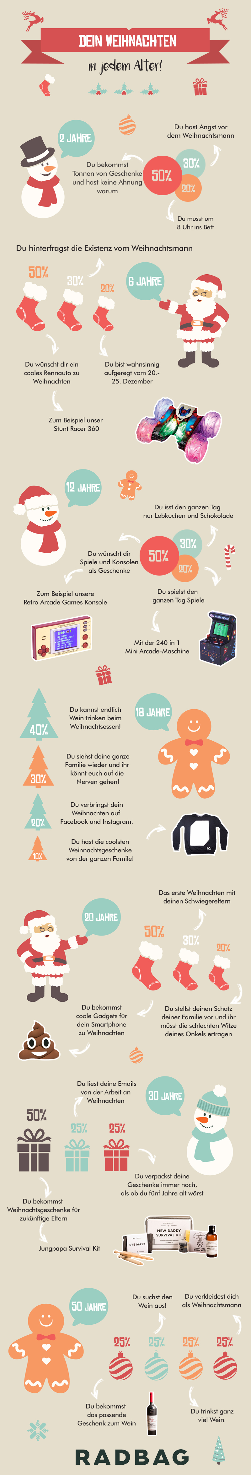 Infografik zu Weihnachten