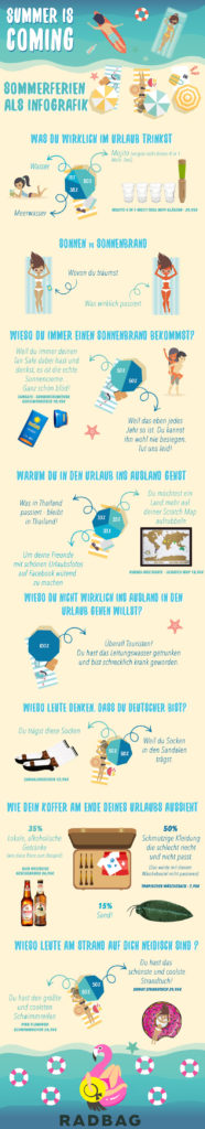 Sommerferien Infografik
