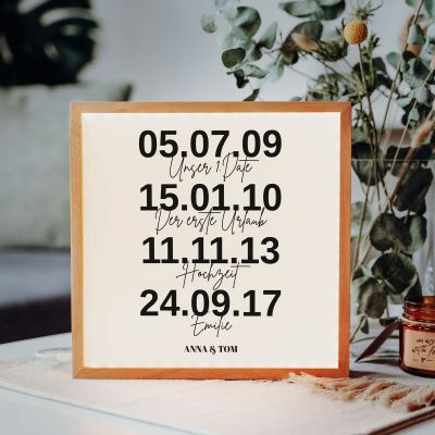 Personalisierbare Lightbox Wichtige Daten Personalisierbare Lightbox Wichtige Daten