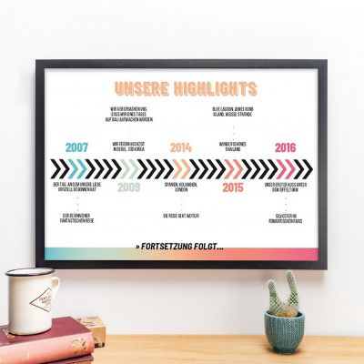 Personalisierbares Poster Unsere Highlights Personalisierbares Poster Unsere Highlights