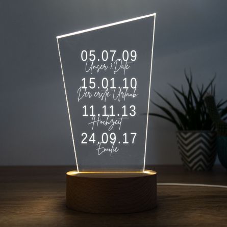 LED-Leuchte Wichtige Daten